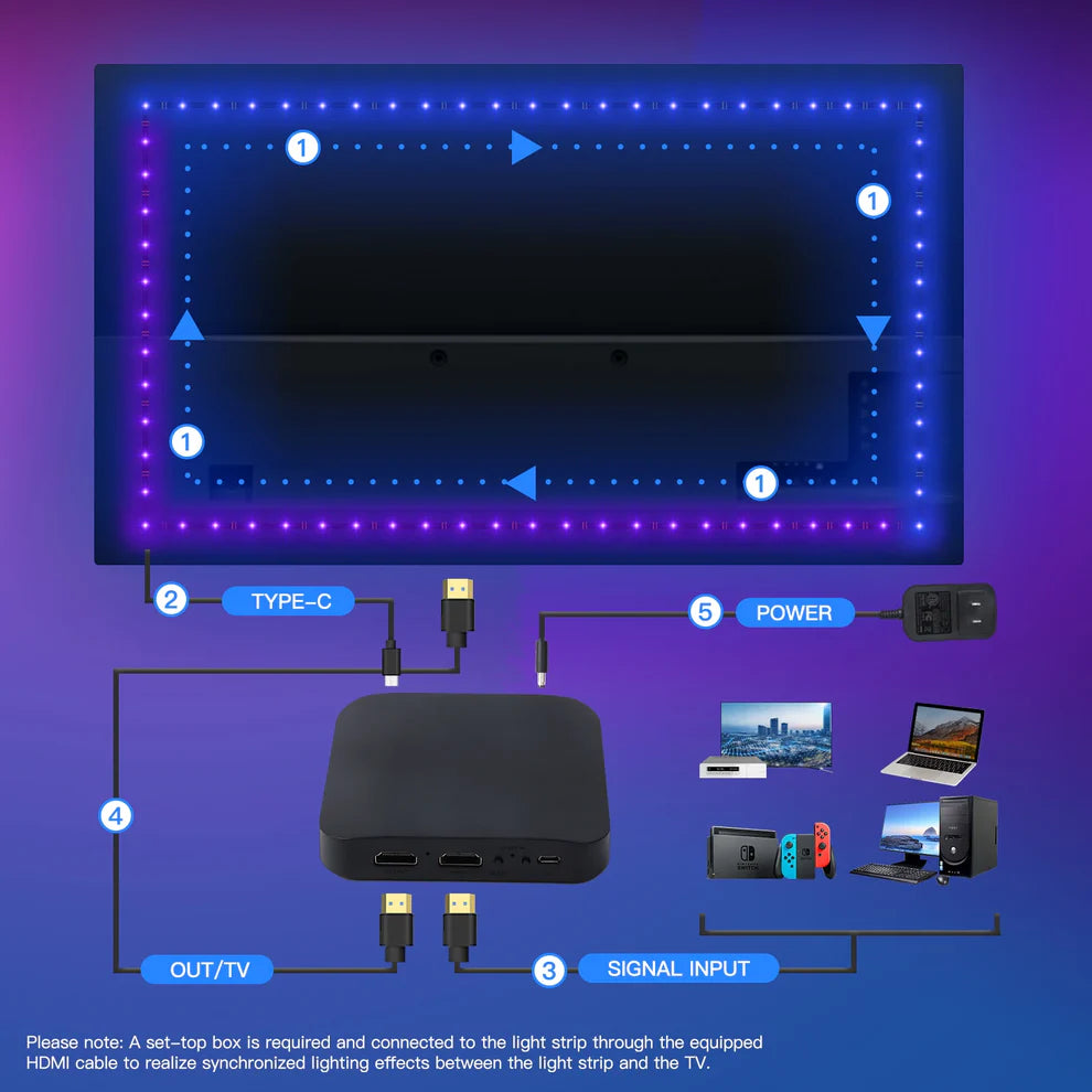 Luffinova™  Ambient Smart Backlights